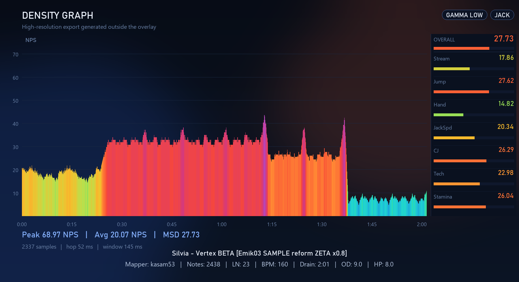 Density chart — Silvia Vertex BETA, Gamma low